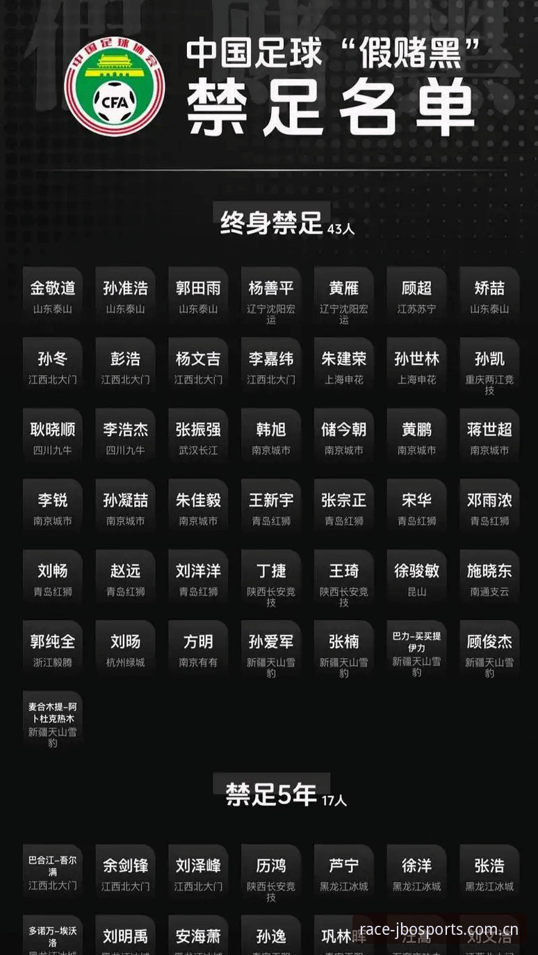 中国足协第三批禁足名单解析：足球反腐风暴下的行业净化实用指南
